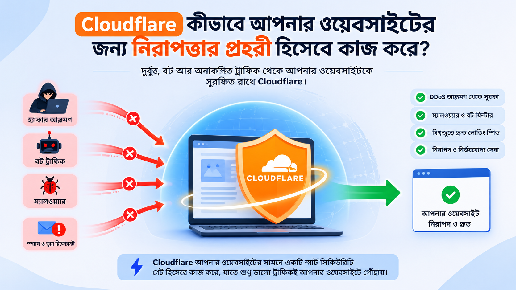 ব্লগ | Server Side Tracking Expert | Md Sohel Rana